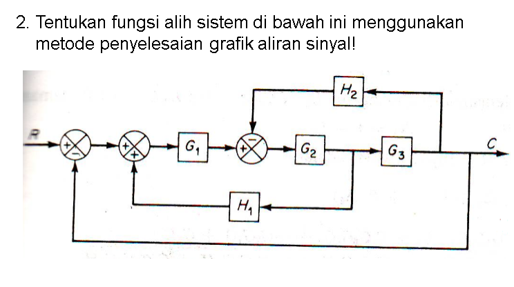 Grafik Aliran Sinyal Dalam Sistem Kendali Materiku