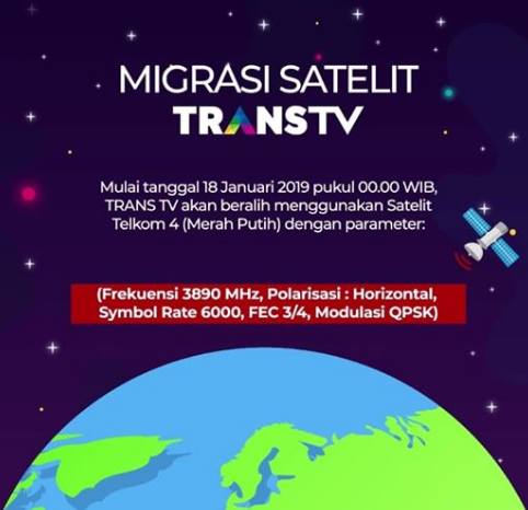 Solusi Sinyal Trans TV Trans 7 ANTV Satelit Telkom 3s yang Hilang