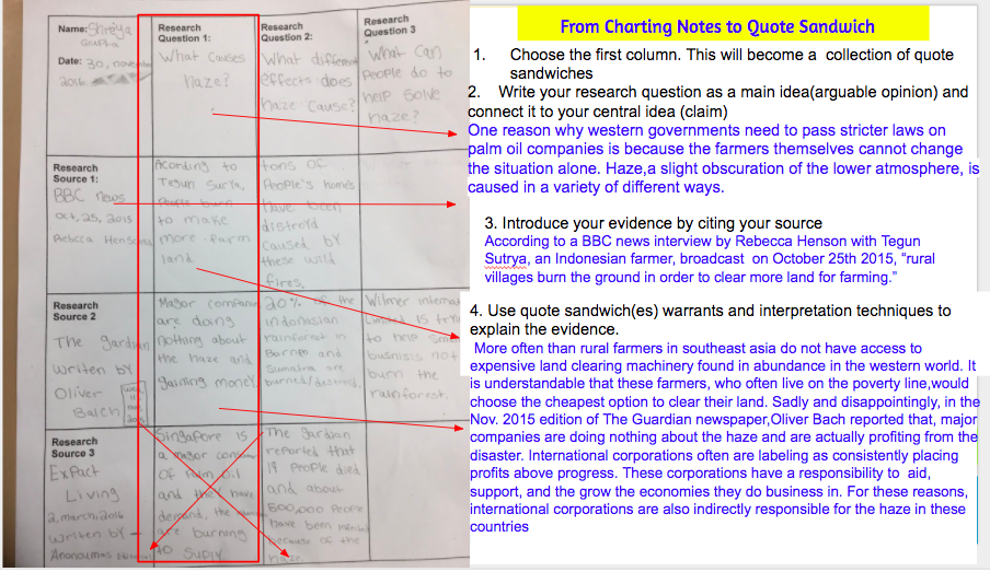 Mr. Buxton 7th Grade RLA: Quote Sandwich