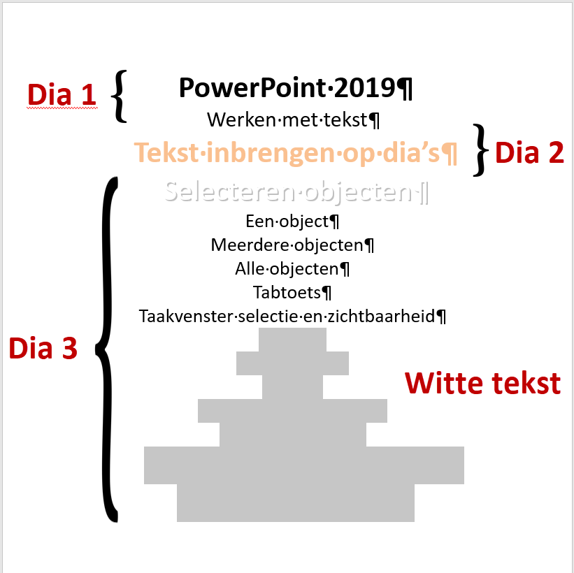 Luc�s PowerPoint blog Alle tekst uit een PPT presentatie