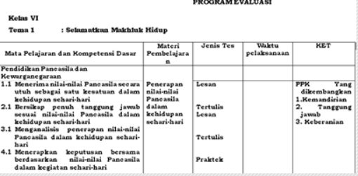 Program Evaluasi Kelas 6 Semester 1 Dan 2 Kurikulum 2013 Revisi 2020 Aneka Pendidikan