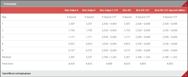 spesifikasi honda brio kudus, honda kudus, interior honda brio, harga kredit honda brio, harga honda brio 2017, harga honda brio bekas, honda brio rs, gambar honda brio, honda brio sport, honda brio satya 2016, sales honda kudus, dealer honda kudus, harga kredit toyota agya, harga kredit toyota agya 2017, toyota agya vs honda brio, harga toyota agya 2016, toyota agya bekas, toyota agya 2018, harga mobil agya matic, dealer toyota kudus, harga toyota kudus, harga honda kudus, harga calya kudus, harga daihatsu kudus, harga brio bekas, harga agya bekas, harga calya terbaru, harga honda terbaru