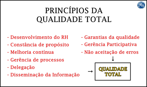 Princípios da qualidade total