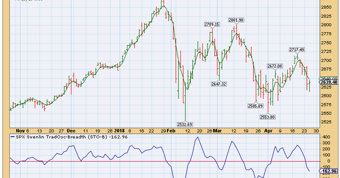Trendsby3: OB OS Indicators