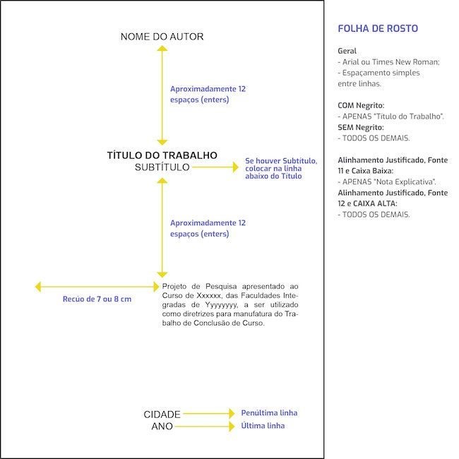 Como calcular a carga horária Trabalhista?