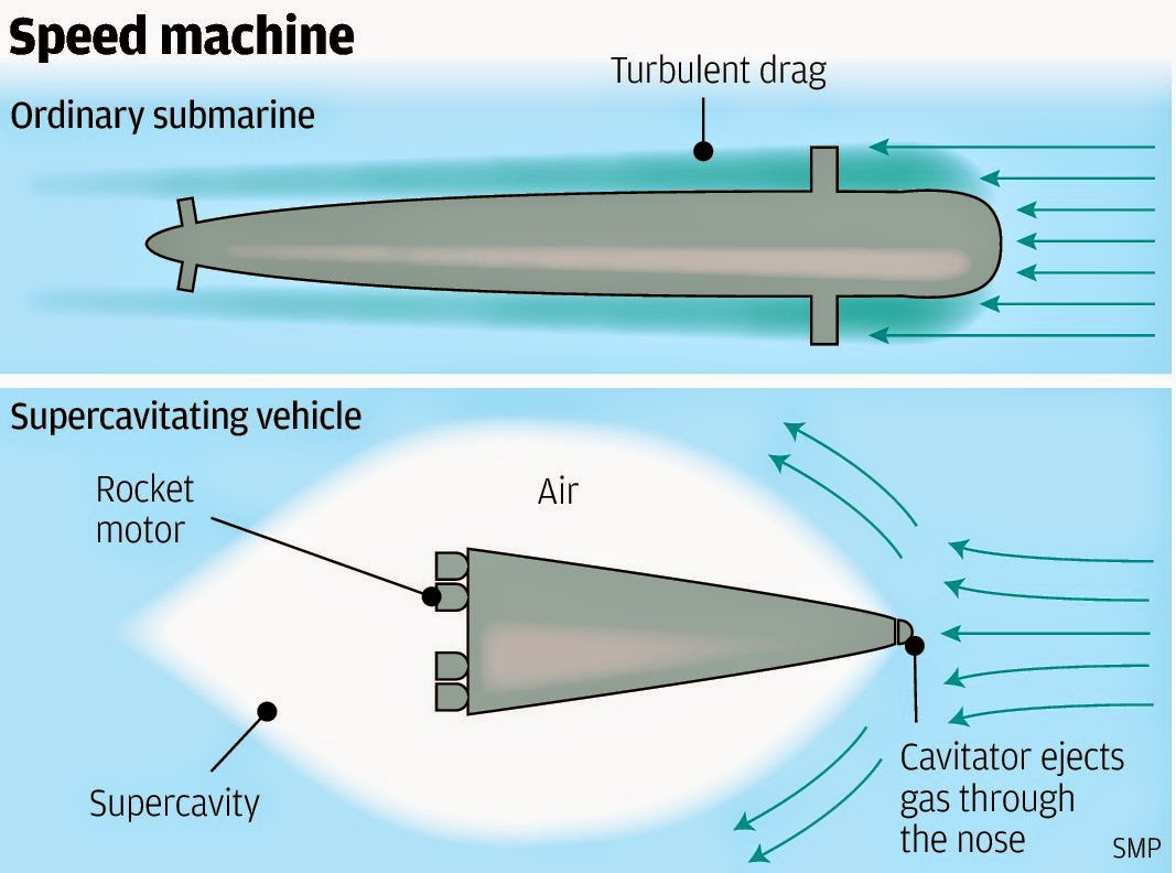 FDRA Fuerza Naval La supercavitación puede convertir a los