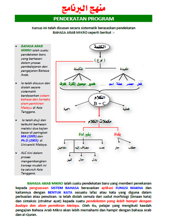 PUSAT BAHASA ARAB MIKRO: KURSUS INTENSIF BAHASA ARAB IPT