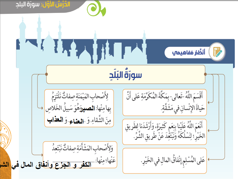 سورة البلد من ١ الى ١٠