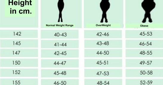 Hitung Berat dan Tinggi Badan Anda dengan Tabel Ini, Apakah Sudah Ideal