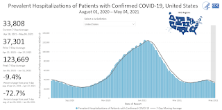 COVID-19 Hospitalized