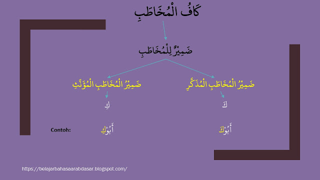 93 Contoh Soal Akhlak Lil Banin - Berbagi Kumpulan Soal