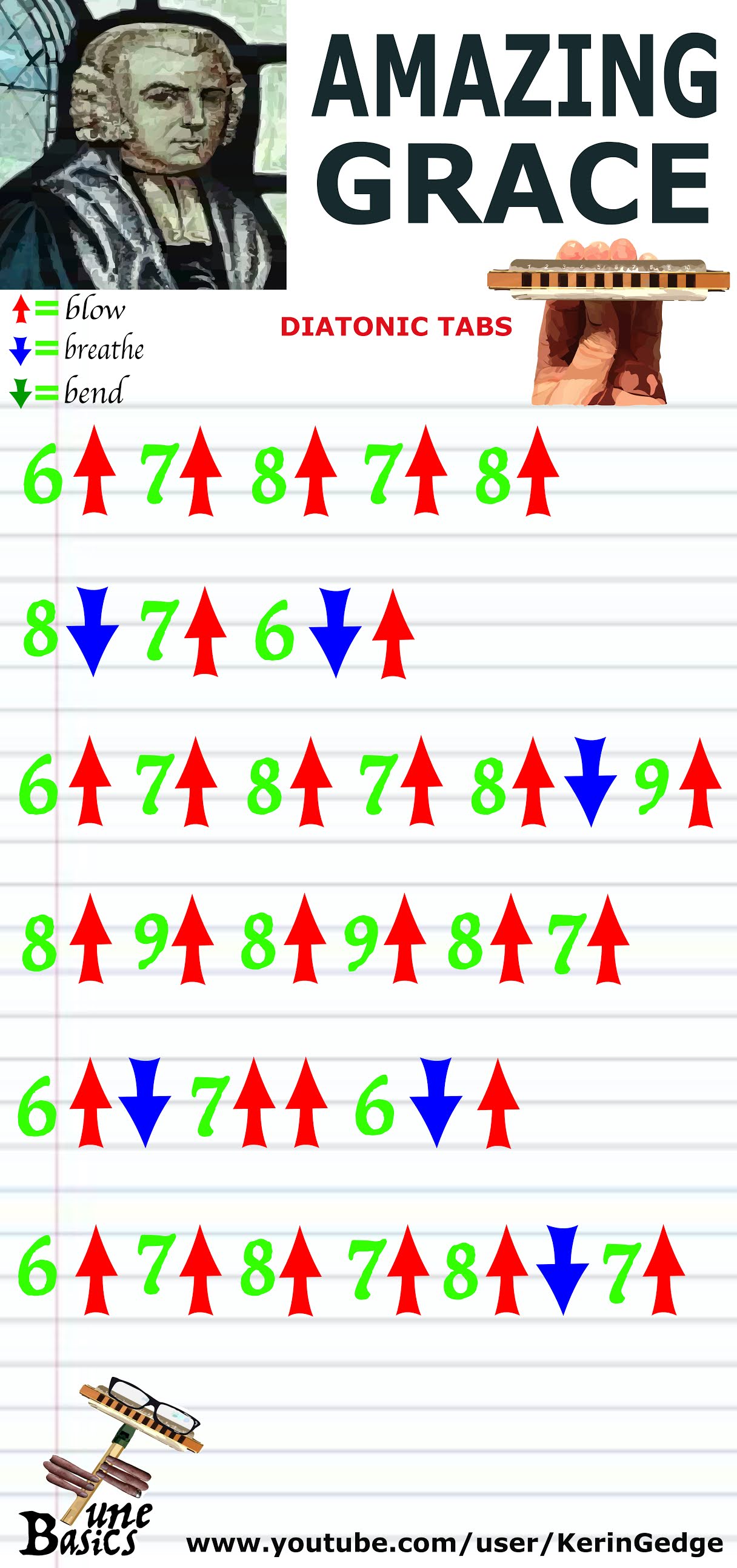 Harmonica TABS for Amazing Grace Diatonic