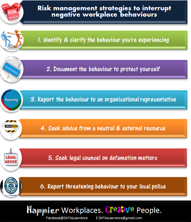 Happier Workplaces. Creative People.: 6 risk management strategies to ...