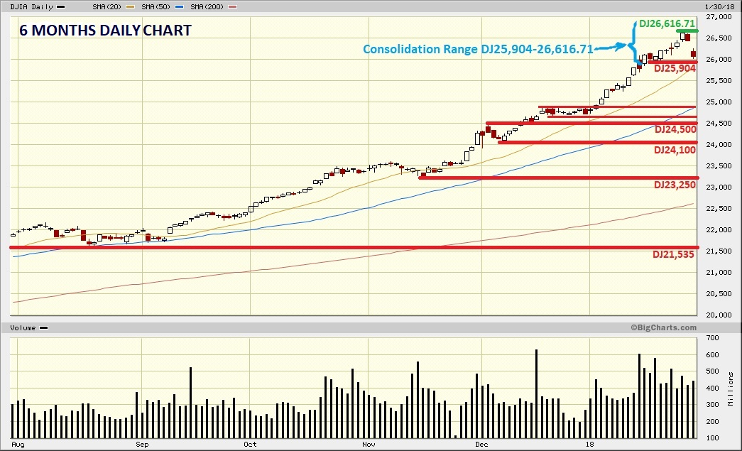 Dow Jones Marketwatch enero 2018