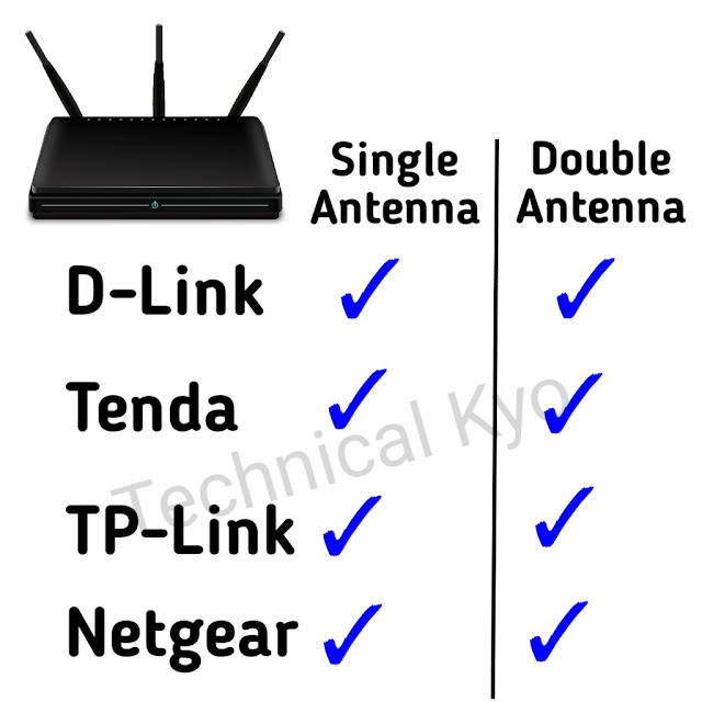 Best ADSL Wi-Fi Router for BSNL Broadband Connection by technicalkyo