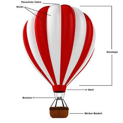 hot-air-balloon-parts