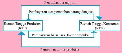 Kunci Jawaban Ips Kelas 8 Halaman 189 190 191 192 Uji Kompetensi 3 Ilmu Pengetahuan Sosial Pilihan Ganda Dan Esay Wali Kelas Sd