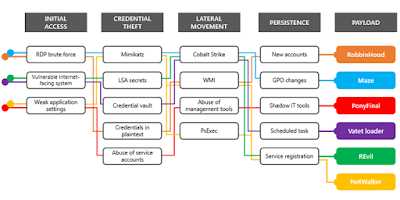 Cyber Security Roundup for May 2020