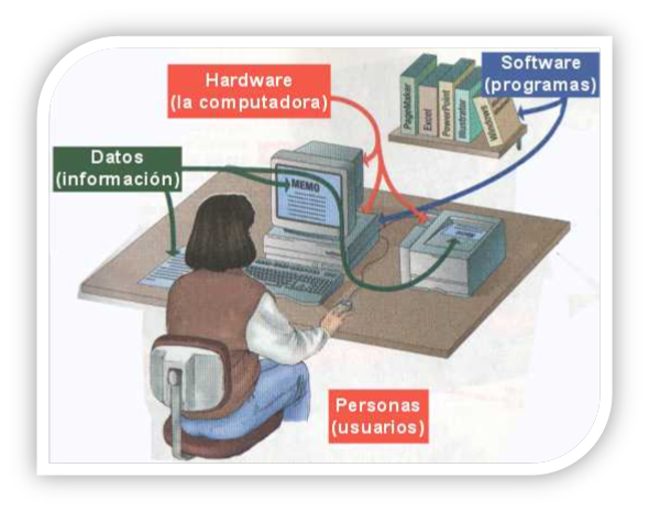 ¡ carly: ¿COMO INSTALAR UN EQUIPO DE COMPUTO?