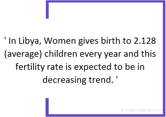 
Libya
 Population Fact
 