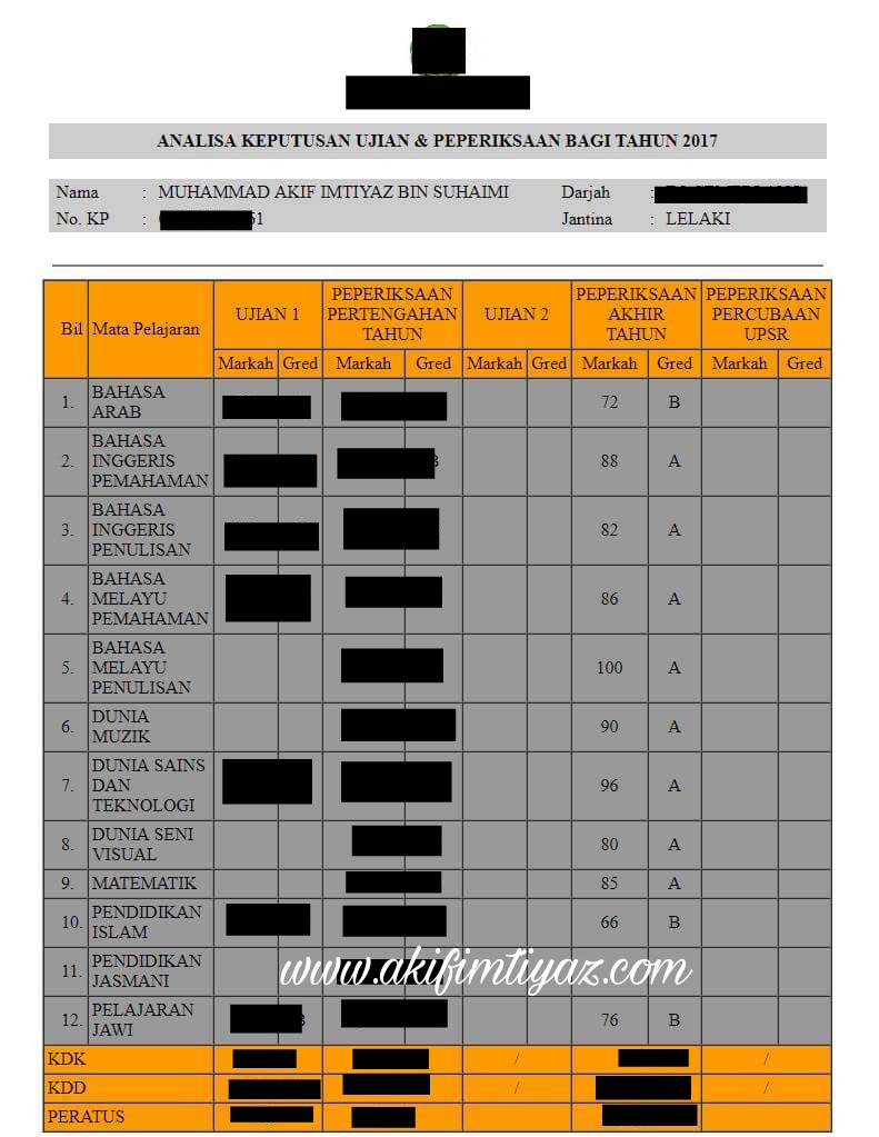 Saps Ibubapa Semakan Keputusan Peperiksaan Secara Online