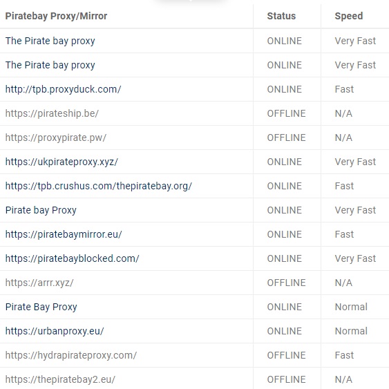 Pirate Bay Proxy Browser List 2020