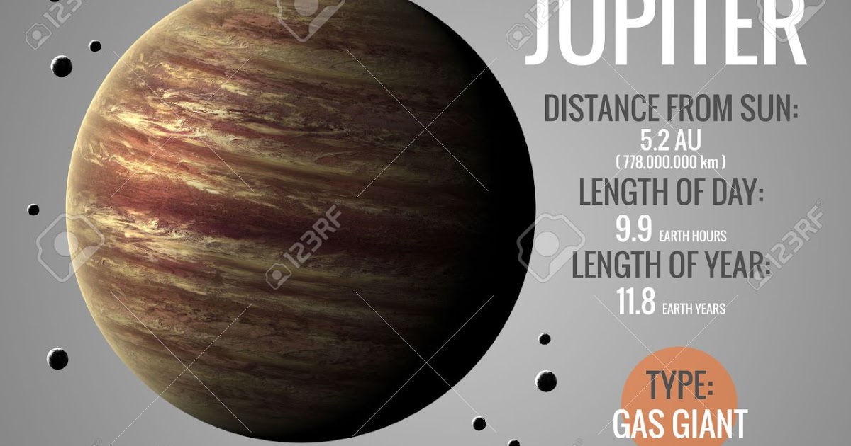 Prateek`s Vision Of Astrology Jupiter Transit in Sagittarius 2019