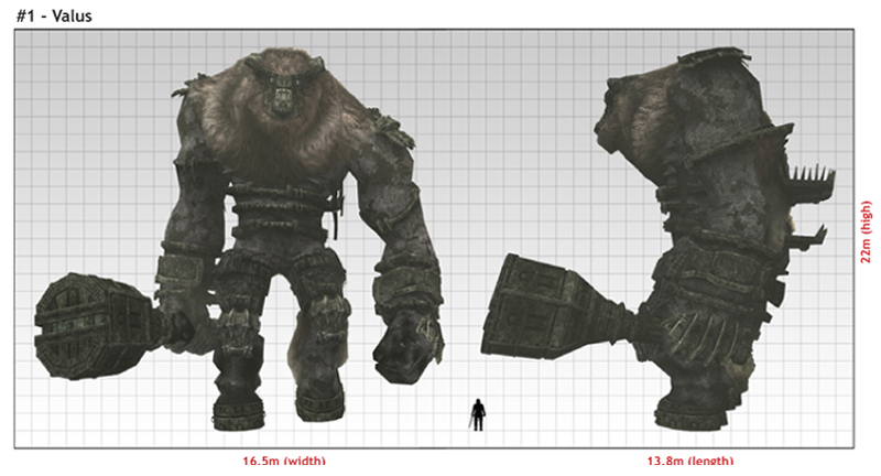 Nomad's blog: Colossi Sizes (Real World)