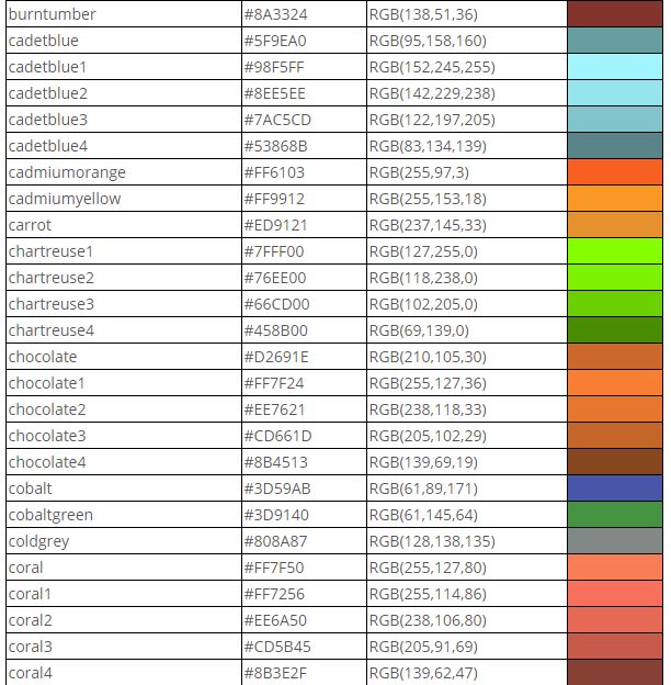 Makers eXperimenters and Operators: useful RGB colours chart for ...