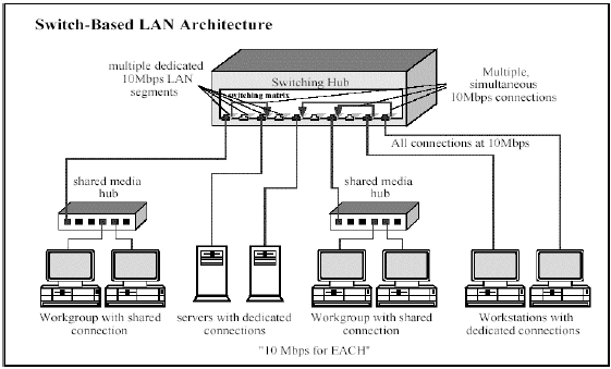 Gambar 3.12 Cara kerja Switch