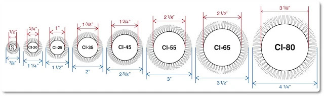 Olivia Garden round thermal brush size chart