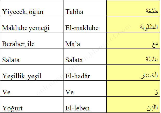 ARAPÇA - ARABİC LANGUAGE : MAKLUBE NEDİR, NASIL YAPILIR