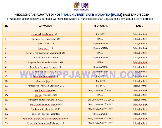 Jawatan Kosong di Hospital Universiti Sains Malaysia (HUSM)