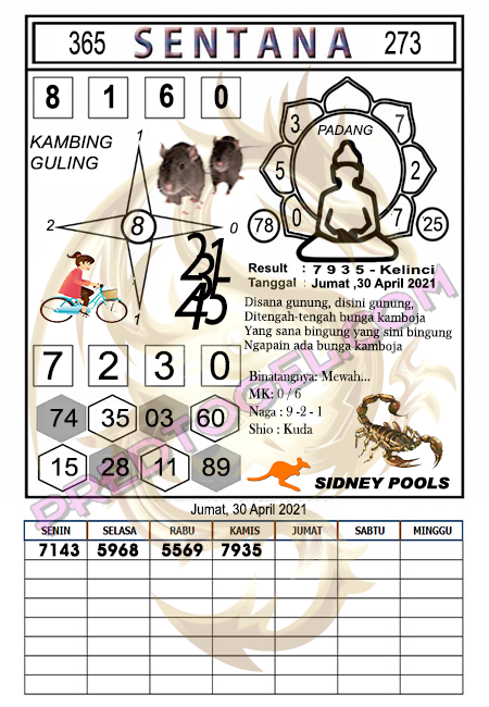 Prediksi Sdy Jumat Arsip Pred Togel