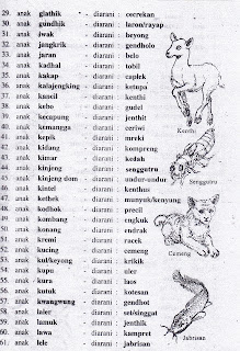 Nama anak hewan dalam  bahasa  jawa  yang wajib diketahui