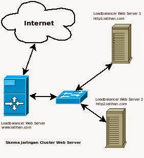 load balancer