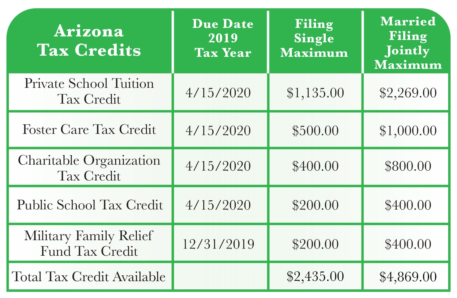 IBE Scholarships Arizona Offers Five Different Tax Credits