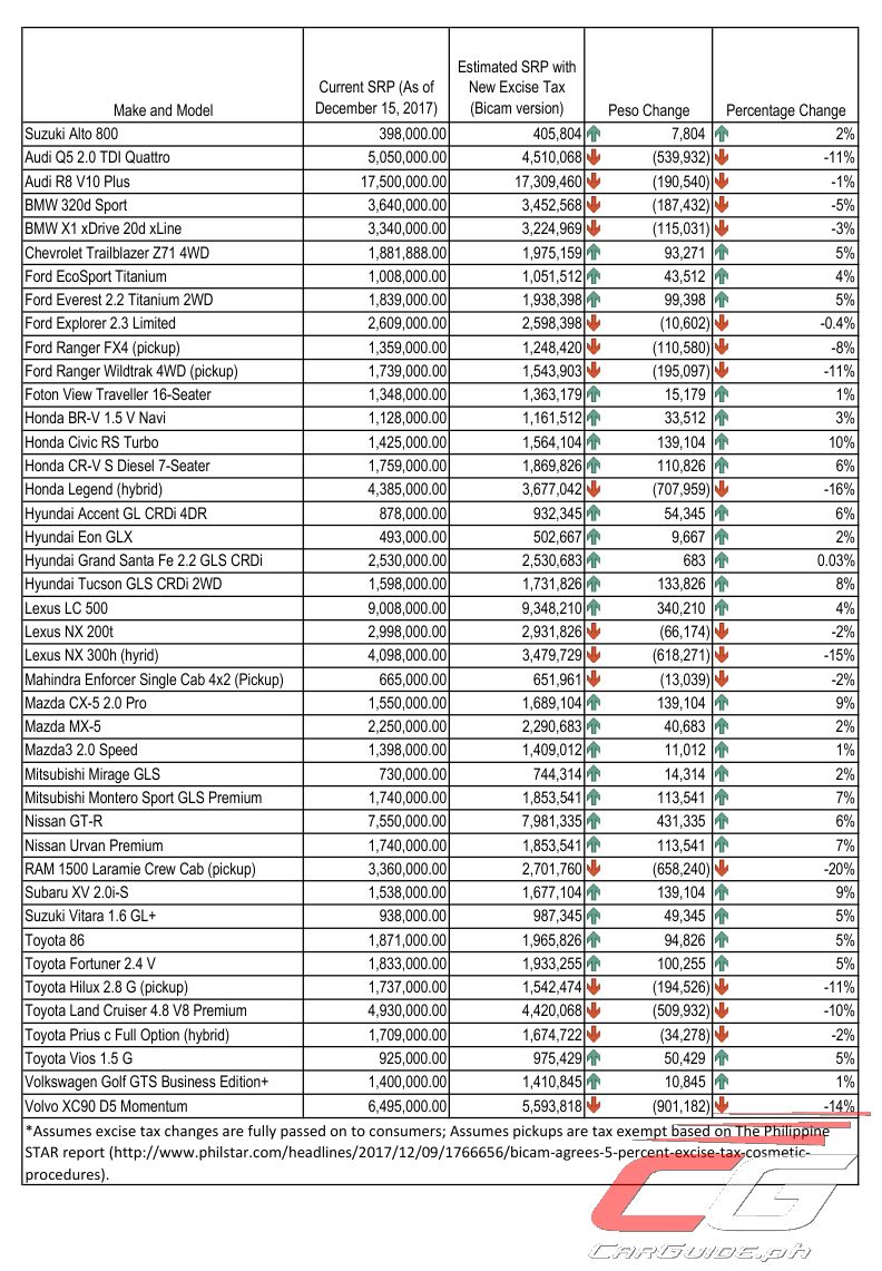 Buy or Do Not Buy The Possible Effect of the New Vehicle Excise Tax on