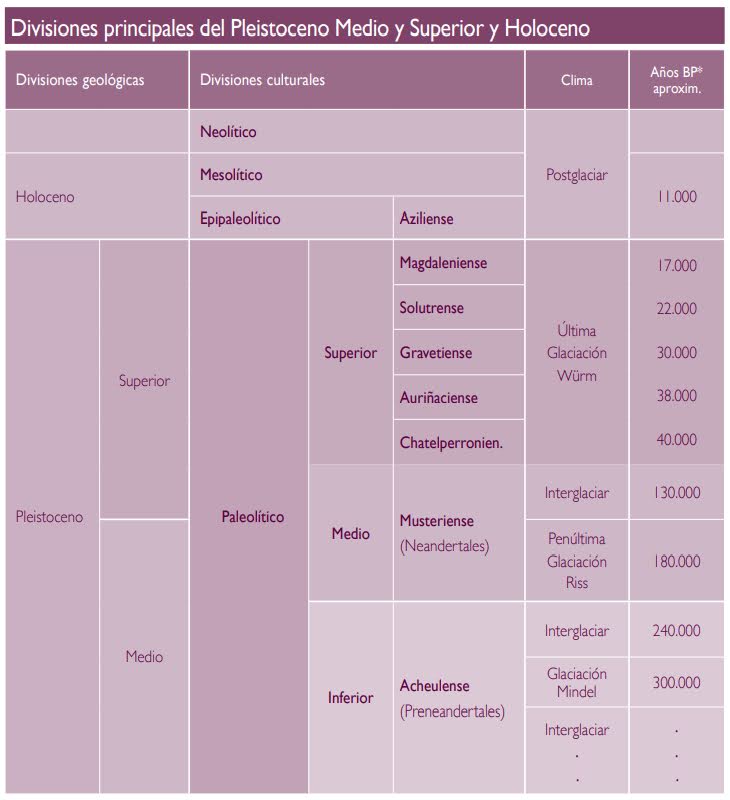 RAMÓN GARCÍA DIVISIONES PRINCIPALES DEL PLEISTOCENO MEDIO Y SUPERIOR Y