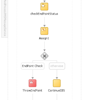INTUITION ON ---- SOA, AIA: JMS Queue -- Message Rollback
