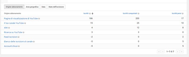 origine-iscrizioni-youtube origine-iscrizioni-youtube