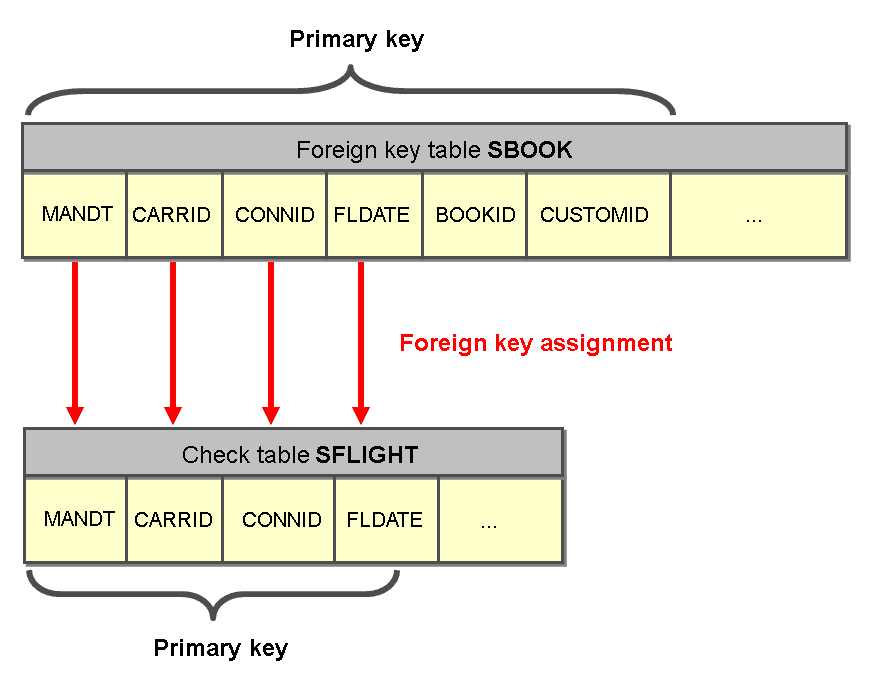 Arabic Knowledge blog مدونة المعرفة العربية SAP ABAP Lock Objects
