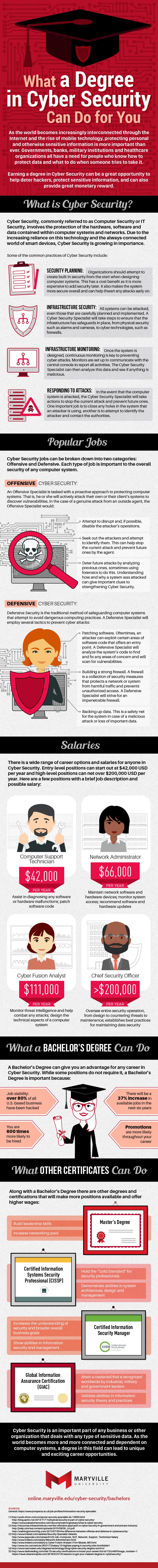 What a Degree in Cyber Security Can Do For You #infographic