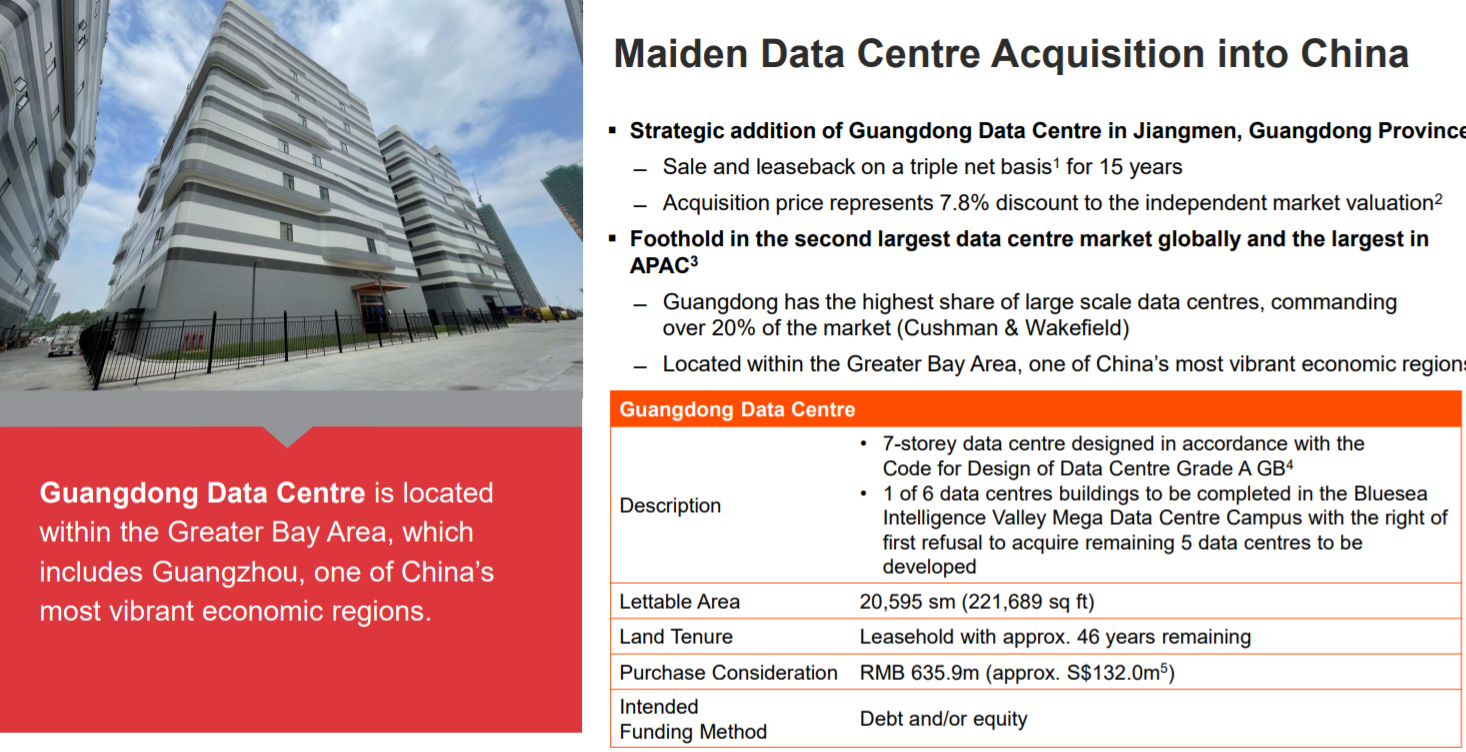 Keppel DC REIT Review 1 August 2021 REITTIREMENT REITs Investing