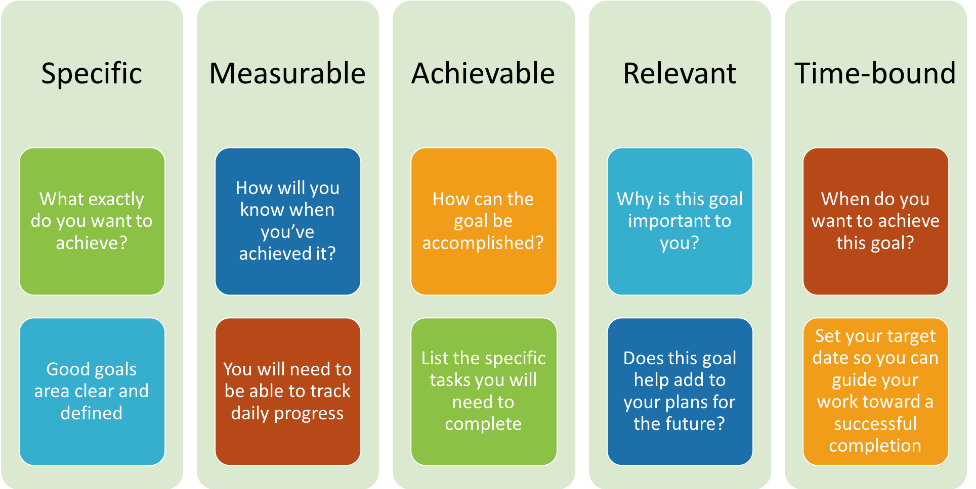 An examples can make your. Smart goal setting. Smart measurable achievable. How to Set goals. Smart principle.