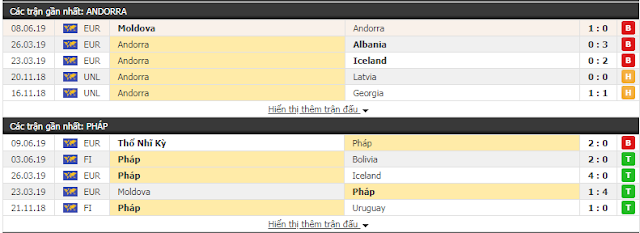 Andorra vs Pháp (VL Euro 2020 - dêm 11/6) Andorra3
