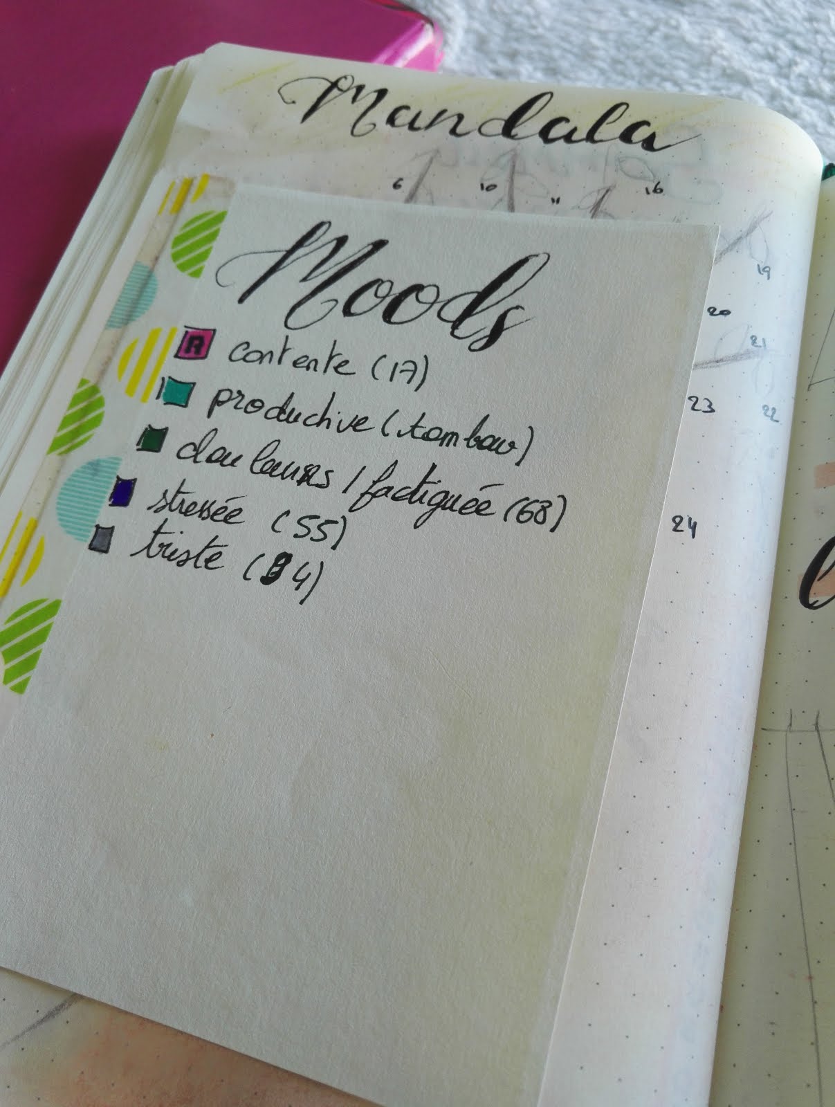 2018 Les Astuces De Margaux