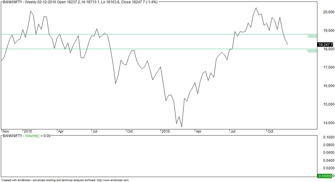 Bank Nifty Online Chart