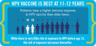 Info-graphics on HPV Vaccine