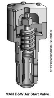 Start valve. Start valve. Клапан пневматический smc. Start valve. Клапан пневматический smc.